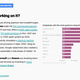 Who's working on quantum computing research?